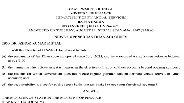 RAJYA SABHA STARRED QUESTION NO. 2960 | 19-08-2025