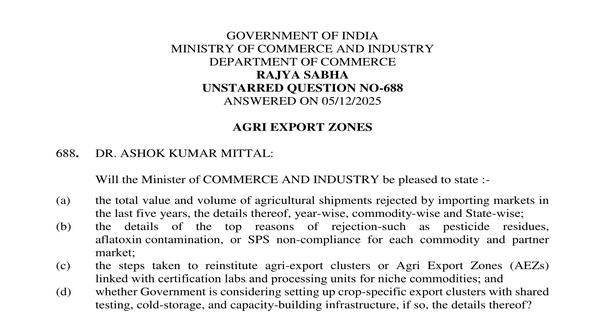 RAJYA SABHA UNSTARRED QUESTION NO. 688 | 05-12-2025